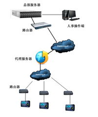 深圳市太陽(yáng)帆信息技術(shù)開(kāi)發(fā)有限公司石家莊分公司 驅(qū)動(dòng)區(qū)域數(shù)字化轉(zhuǎn)型的網(wǎng)絡(luò)技術(shù)先鋒